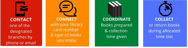 Contact-and-Collect Contact-and-Collect